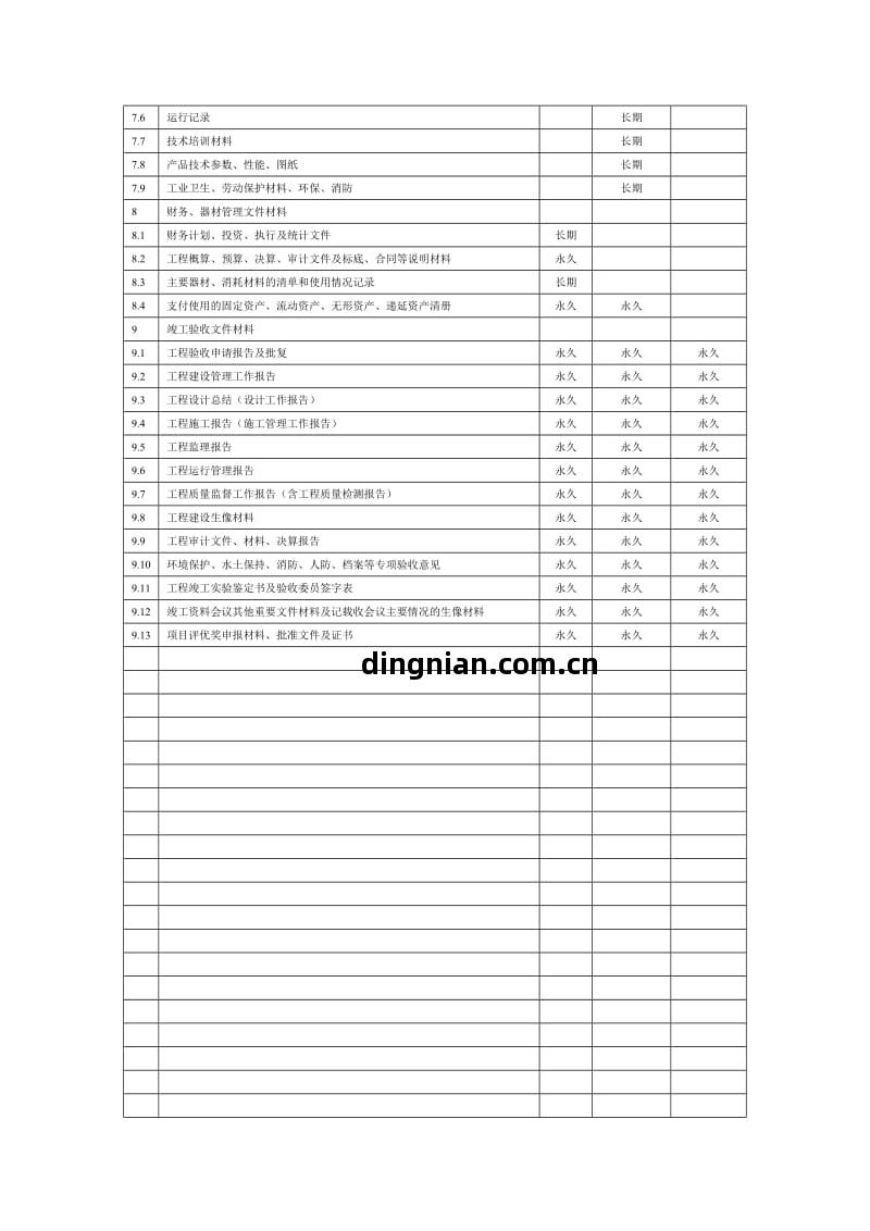 水利(li)工程(cheng)資(zi)料表格(ge)在(zai)水電(dian)工程(cheng)建設監理中的應用(yong)與管(guan)理